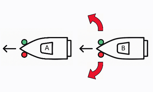 Esquema de alcance entre embarcaciones a motor
